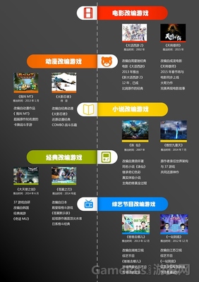 玩轉(zhuǎn)立體化精品IP戰(zhàn)略，37游戲有一手